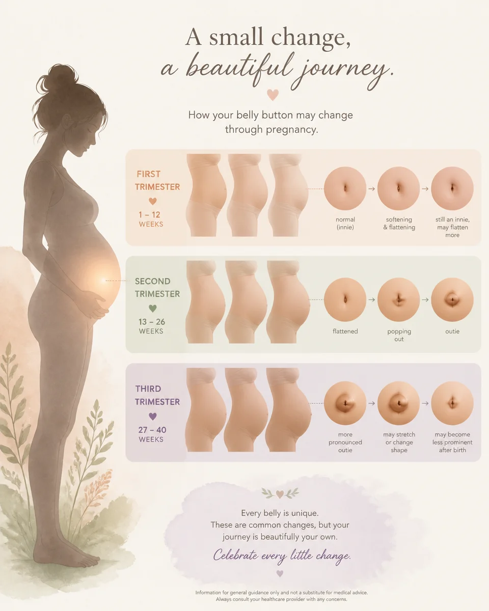 Belly Button Shapes and What They Might Be Telling You